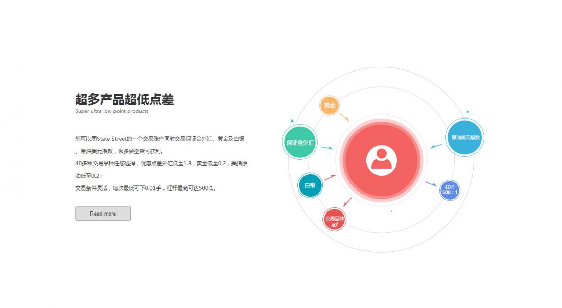 美国道富集团外汇黄金白银交易平台网站建设